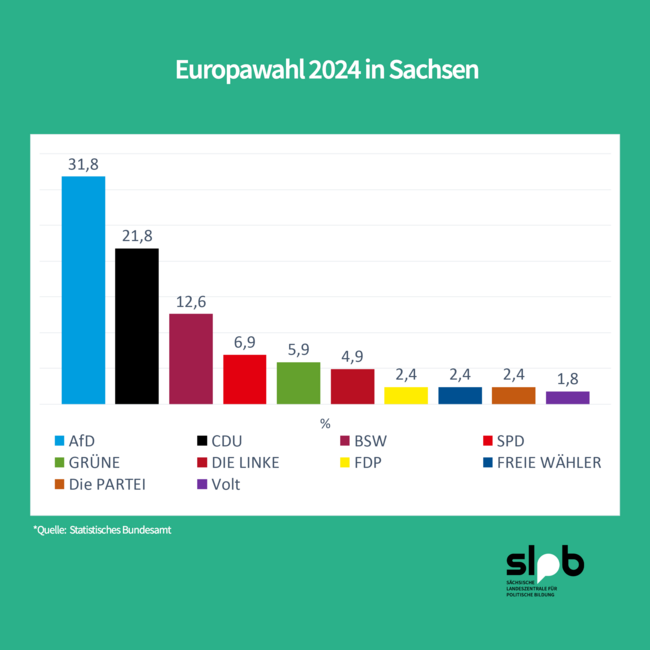 Wahlergebnisse_Europa_2024_Sa