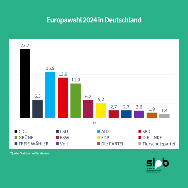 Wahlergebnisse_Europa_2024_D