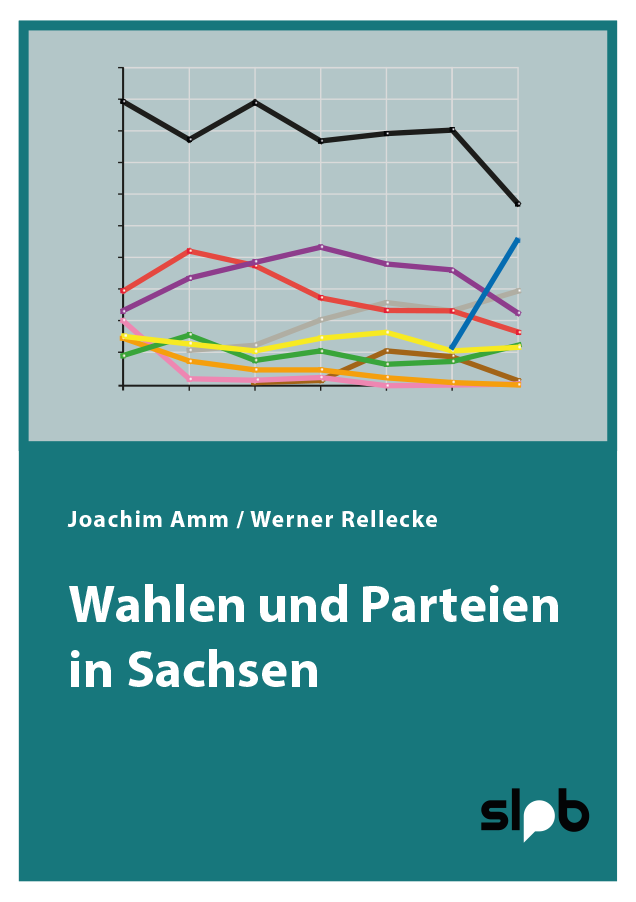 Buchtitel von "Wahlen und Parteien in Sachsen" von Joachim Amm und Werner Rellecke. Extern verlinkt mit der Bestellseite in unserem Shop. 